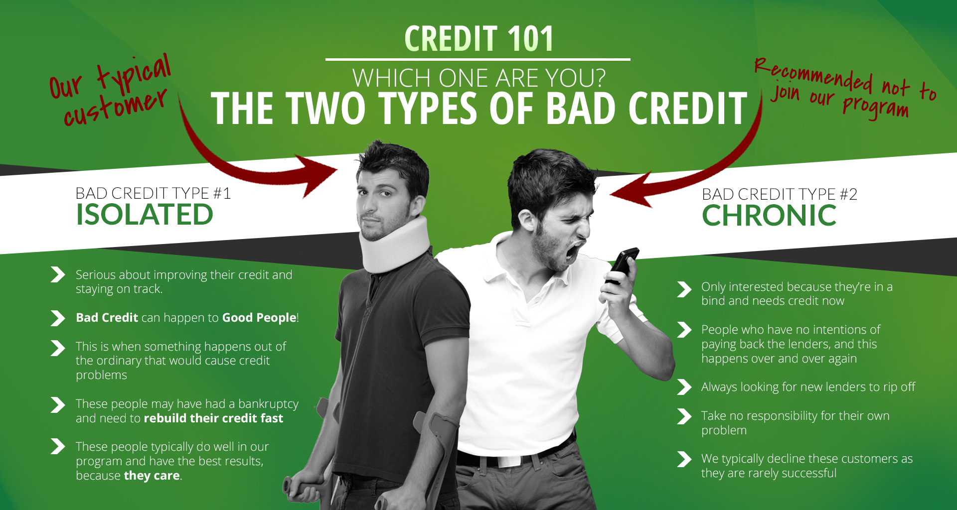 Two type of bad credits